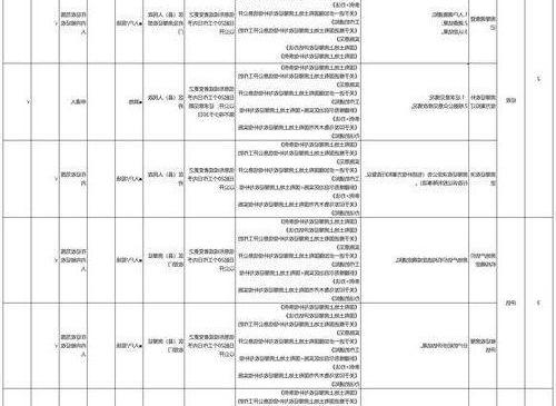 《新乡市2025年征地补偿标准》正式实施